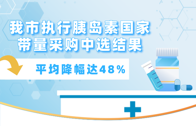 我市执行胰岛素国家带量采购中选结果平均降幅达48%