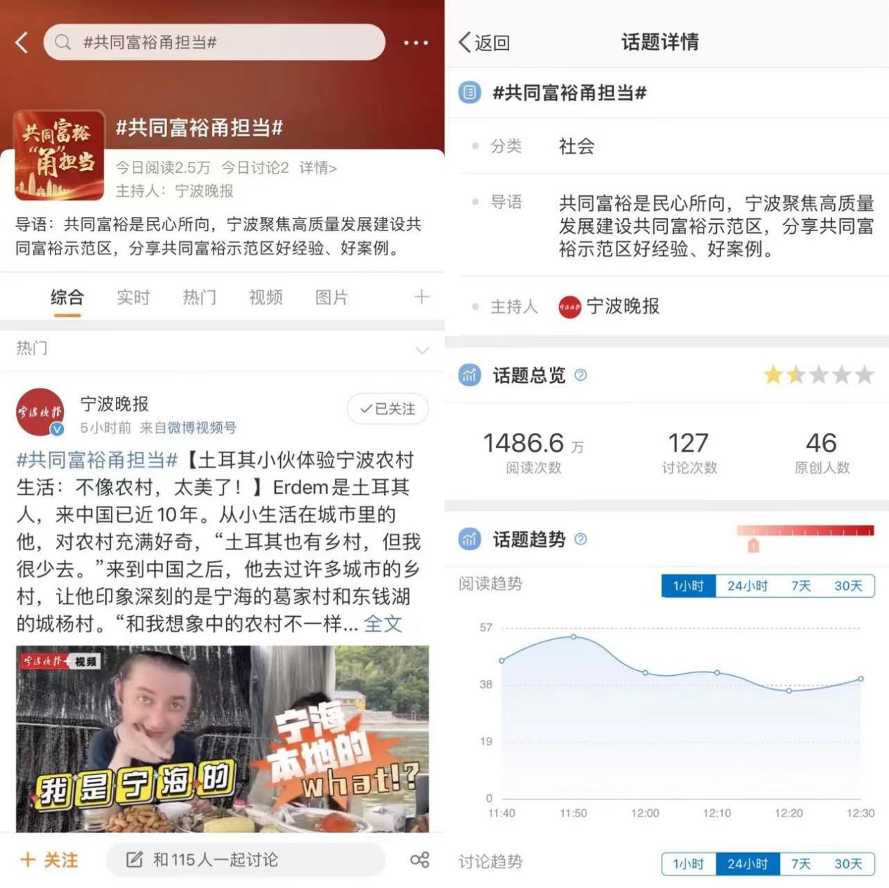5个月破1480万！宁波晚报“共同富裕甬担当”微博话题引热议