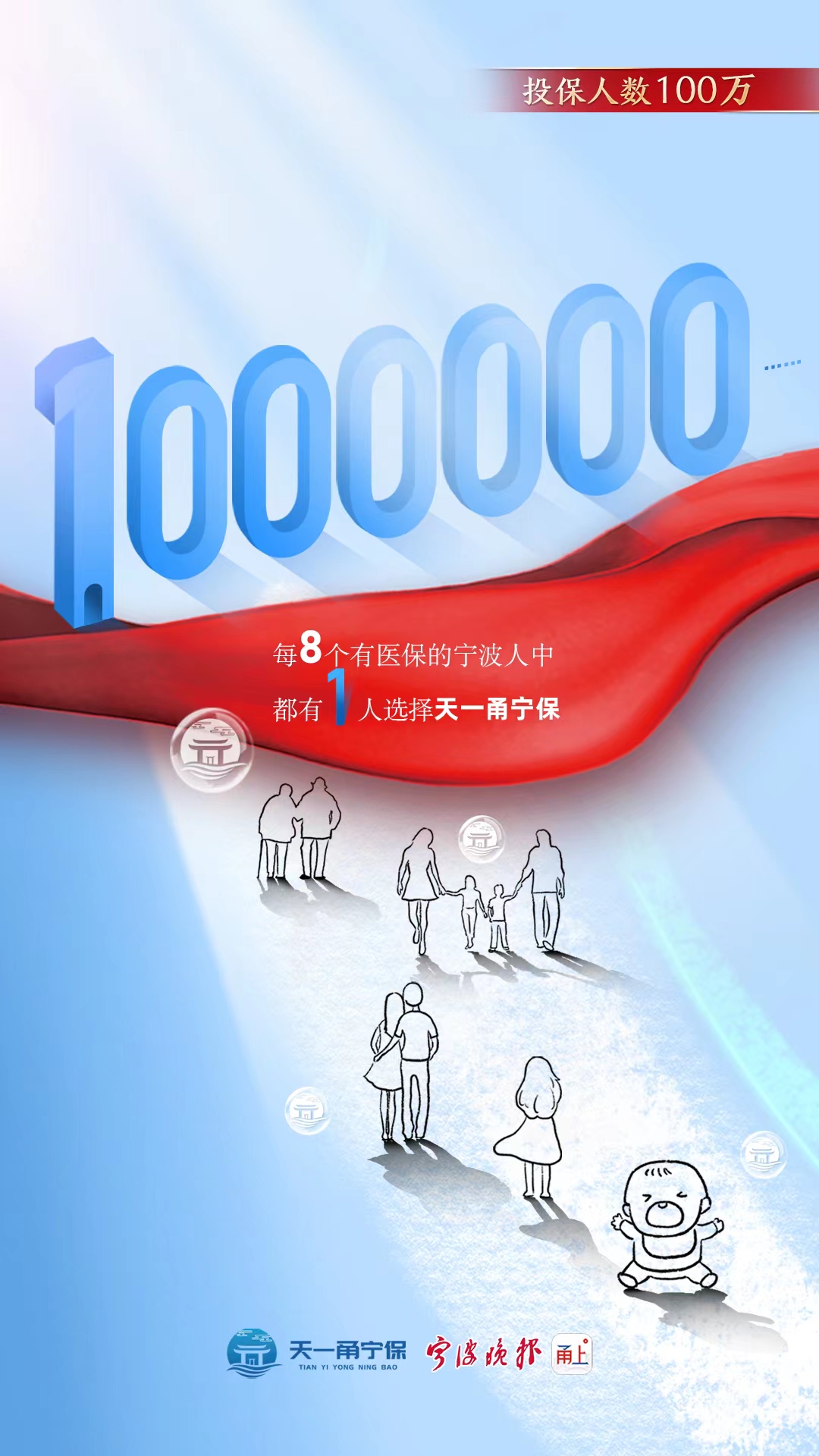 天一甬宁保参保人数破100万！每8个有医保的宁波人中，就有1人选择