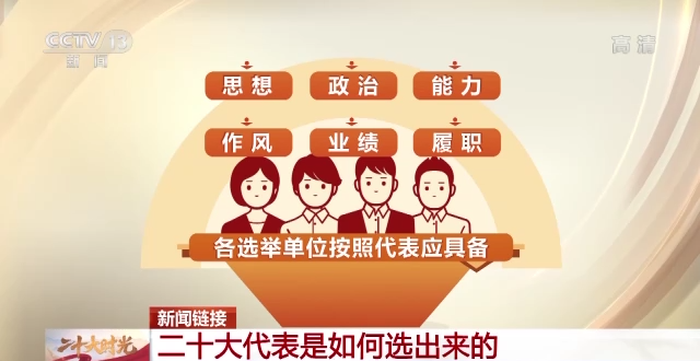 党的二十大代表是这样选举产生的