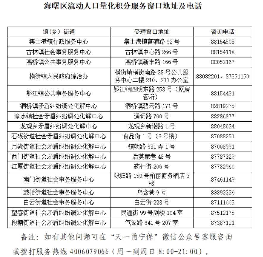 海曙区流动人口子女可申请免费享受2023年度“天一甬宁保”