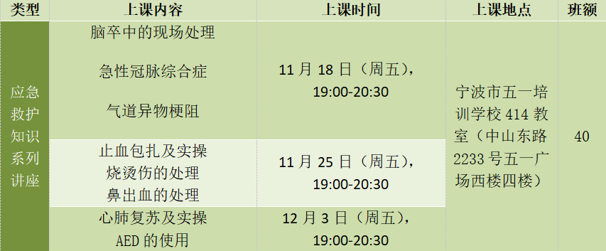 提高技能、升职加薪！工会“娘家人”免费送培训课程，110个名额速抢
