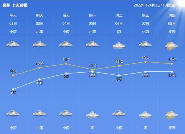 寒潮走了,气温开始回升,晴朗仍然无缘 寒潮走了,气温开始回升,晴朗仍然无缘