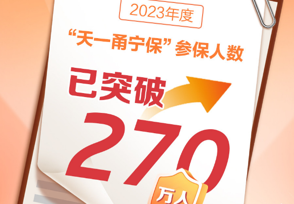 “天一甬宁保”参保人数突破270万！