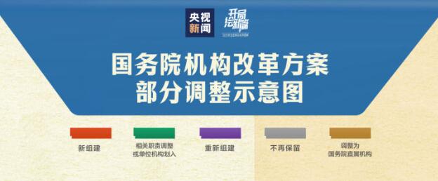 思维导图版国务院机构改革方案，带你一图读懂！